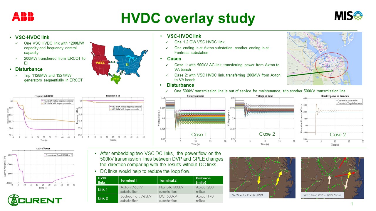  Frequency Control and Voltage Support Capability of VSC-HVDC for Large Power Systems 
