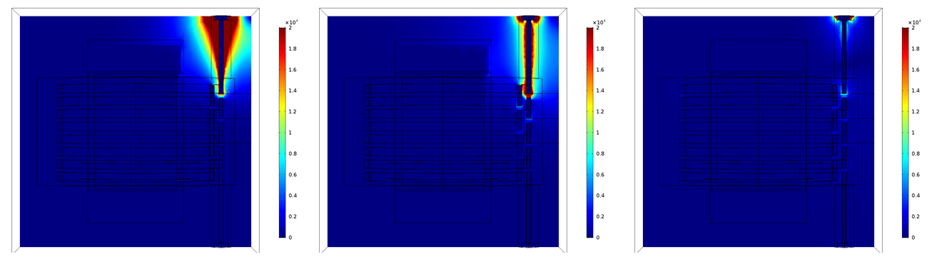 oscillation statistics