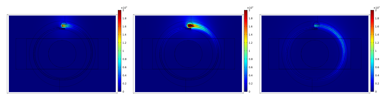 oscillation statistics