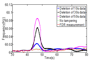 Forensic Research Using Grid Data