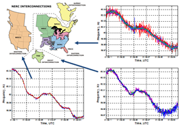 Superbowl Frequency Swings