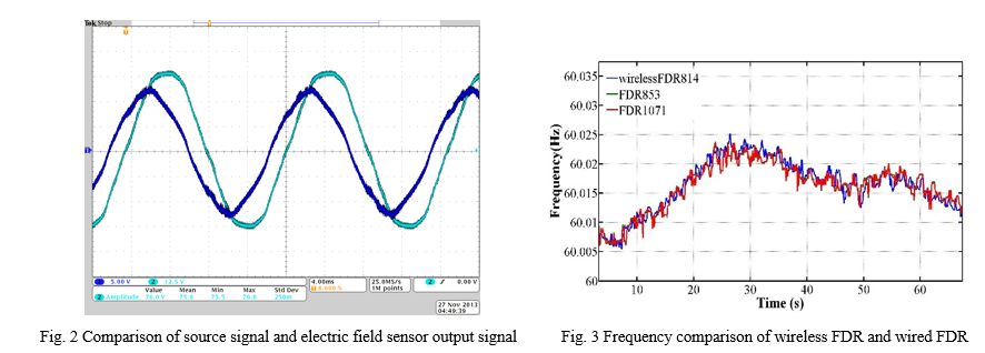  Magnetic and Electric Field Based FDR 