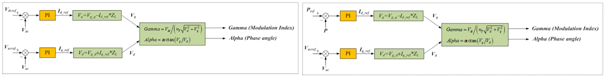 Multi-terminal VSC HVDC Modeling