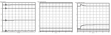 Multi-terminal VSC HVDC Modeling